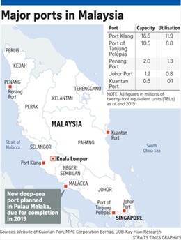 Mục tiêu chiến lược của Trung Quốc ở eo biển Malacca 